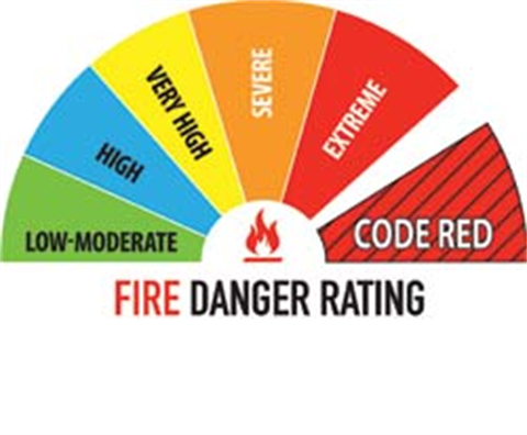 Fire_Danger_Rating.png