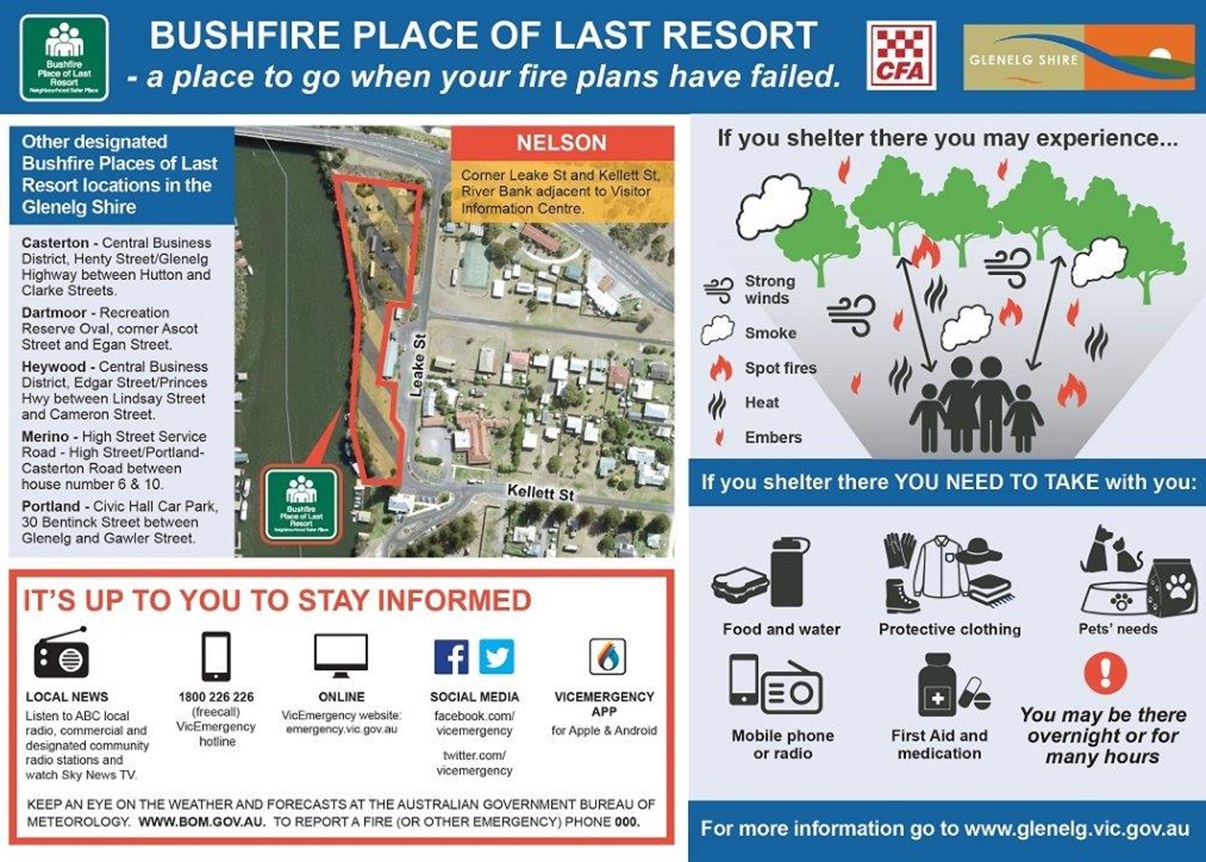 Nelson Map